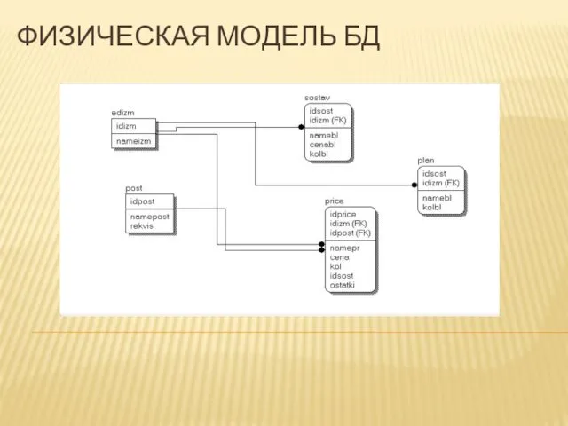 ФИЗИЧЕСКАЯ МОДЕЛЬ БД