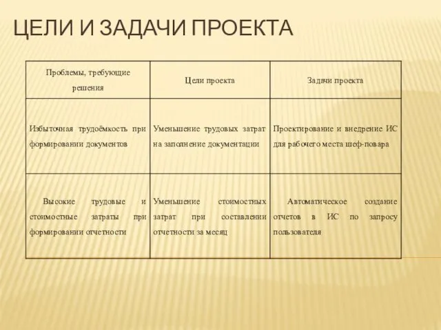 ЦЕЛИ И ЗАДАЧИ ПРОЕКТА