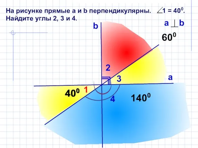 На рисунке прямые а и b перпендикулярны. 1 = 400. Найдите