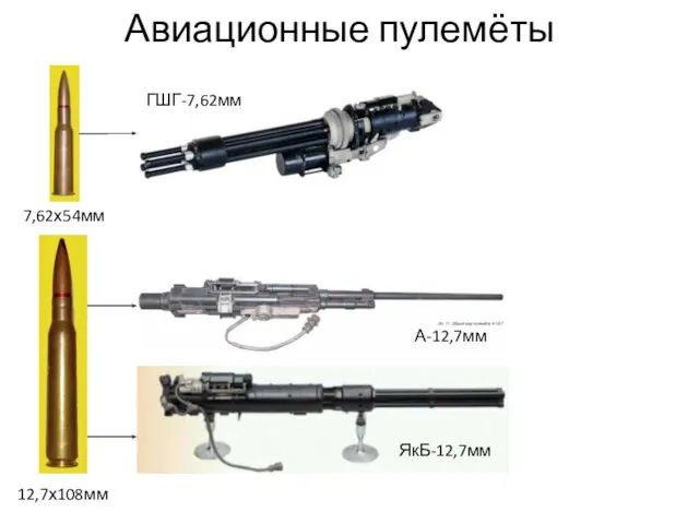 Авиационные пулемёты 12,7х108мм 7,62х54мм ГШГ-7,62мм ЯкБ-12,7мм А-12,7мм