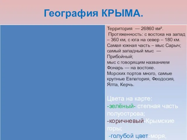 География КРЫМА.