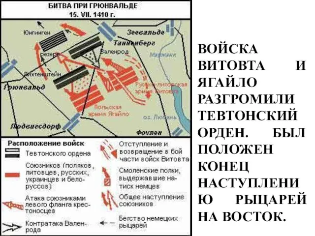 ВОЙСКА ВИТОВТА И ЯГАЙЛО РАЗГРОМИЛИ ТЕВТОНСКИЙ ОРДЕН. БЫЛ ПОЛОЖЕН КОНЕЦ НАСТУПЛЕНИЮ РЫЦАРЕЙ НА ВОСТОК.