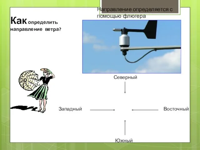 Как определить направление ветра? Направление определяется с помощью флюгера Северный Южный Западный Восточный