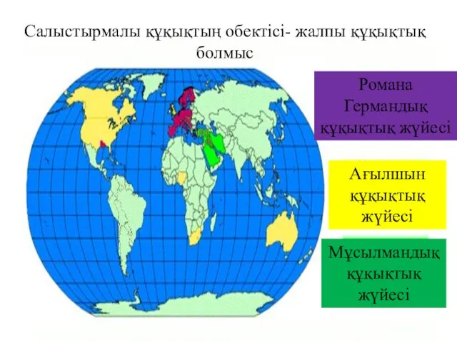 Романа Германдық құқықтық жүйесі Ағылшын құқықтық жүйесі Мұсылмандық құқықтық жүйесі Салыстырмалы құқықтың обектісі- жалпы құқықтық болмыс