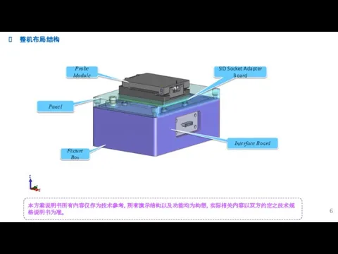 整机布局结构 Panel 本方案说明书所有内容仅作为技术参考，所有演示结构以及功能均为构想，实际相关内容以双方约定之技术规格说明书为准。 Probe Module Fixture Box Interface Board SID Socket Adapter Board