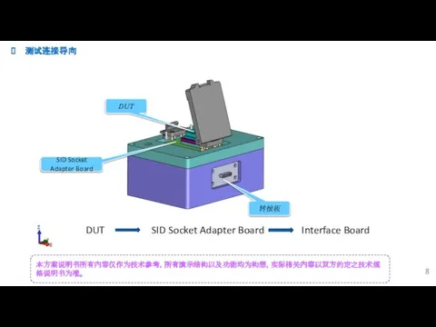 测试连接导向 本方案说明书所有内容仅作为技术参考，所有演示结构以及功能均为构想，实际相关内容以双方约定之技术规格说明书为准。 DUT SID Socket Adapter Board 转接板 DUT SID Socket Adapter Board Interface Board