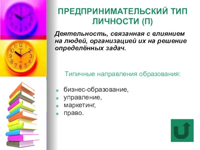 ПРЕДПРИНИМАТЕЛЬСКИЙ ТИП ЛИЧНОСТИ (П) Типичные направления образования: бизнес-образование, управление, маркетинг, право.