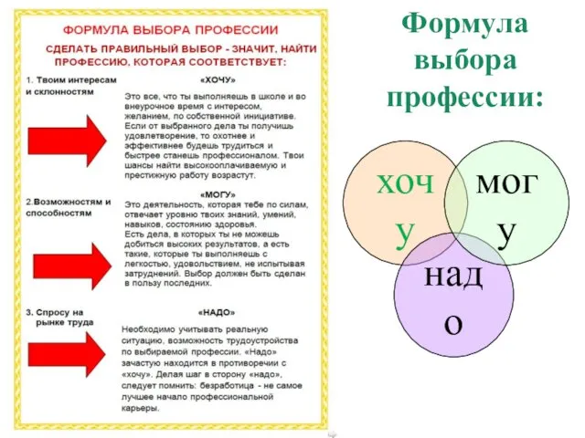 Формула выбора профессии: хочу надо могу