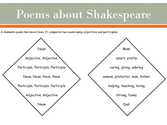 Poems about Shakespeare