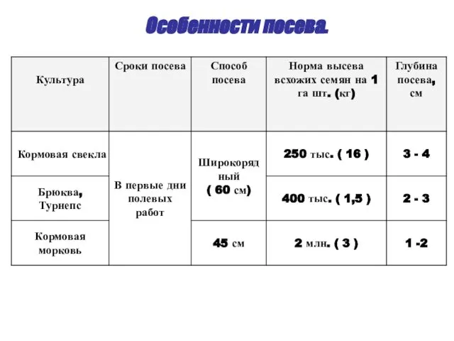 Особенности посева.