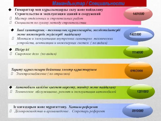 Іс қағаздарын және мұрағаттану. Хатшы-референт Делопроизводство и архивоведение . Секретарь референт