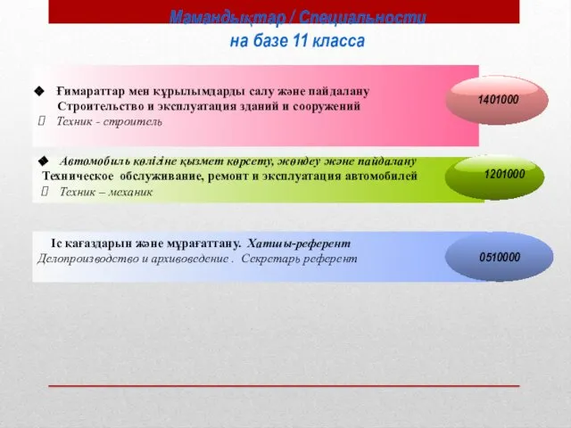 Іс қағаздарын және мұрағаттану. Хатшы-референт Делопроизводство и архивоведение . Секретарь референт