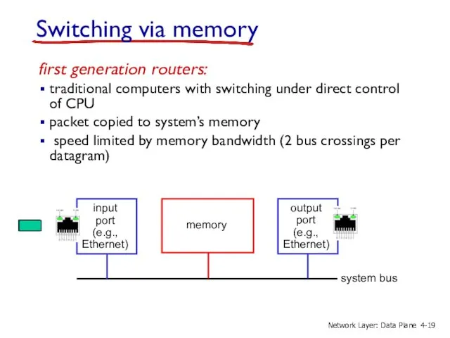 Switching via memory first generation routers: traditional computers with switching under