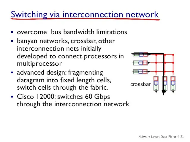 Switching via interconnection network overcome bus bandwidth limitations banyan networks, crossbar,