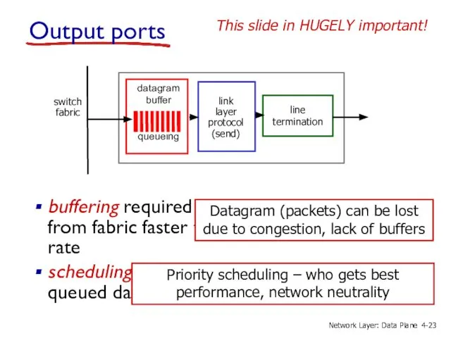 Output ports buffering required when datagrams arrive from fabric faster than