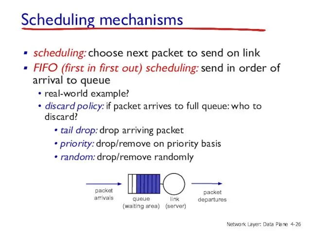 Scheduling mechanisms scheduling: choose next packet to send on link FIFO