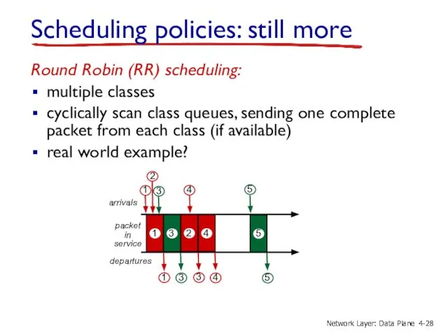 Scheduling policies: still more Round Robin (RR) scheduling: multiple classes cyclically