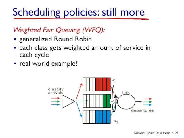 Weighted Fair Queuing (WFQ): generalized Round Robin each class gets weighted