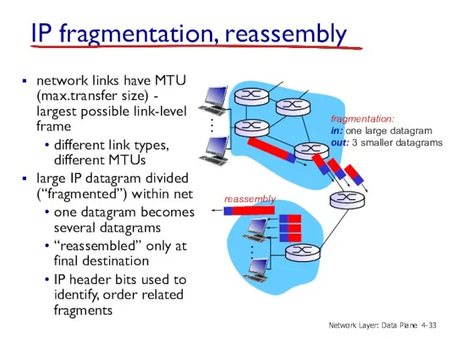 IP fragmentation, reassembly network links have MTU (max.transfer size) - largest