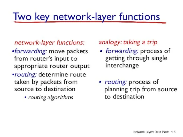 Two key network-layer functions network-layer functions: forwarding: move packets from router’s