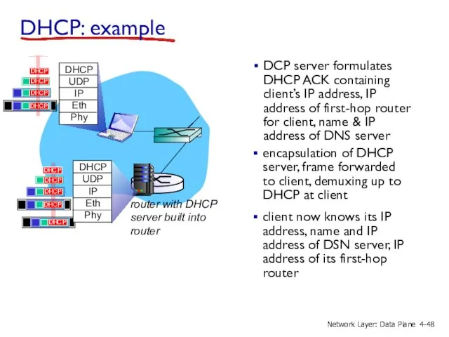 DCP server formulates DHCP ACK containing client’s IP address, IP address