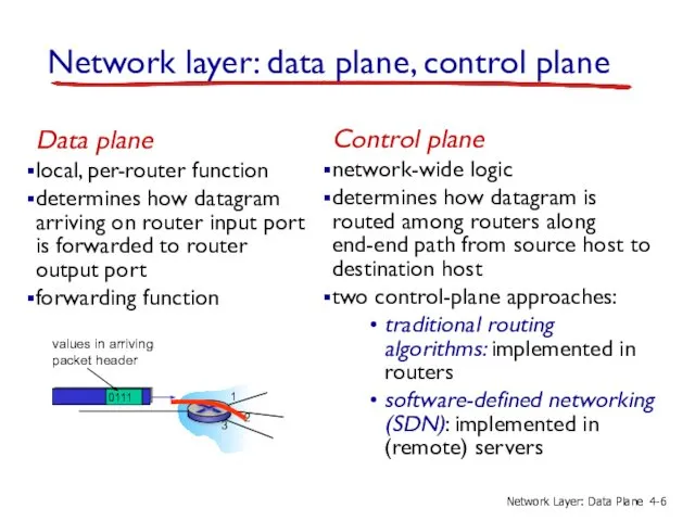 Network layer: data plane, control plane Data plane local, per-router function