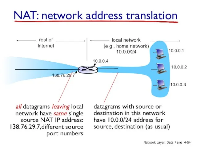 NAT: network address translation 10.0.0.1 10.0.0.2 10.0.0.3 10.0.0.4 138.76.29.7 local network