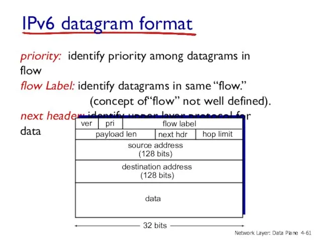 IPv6 datagram format priority: identify priority among datagrams in flow flow