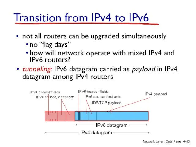 Transition from IPv4 to IPv6 not all routers can be upgraded