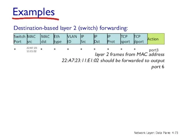 Destination-based layer 2 (switch) forwarding: * * * * * *
