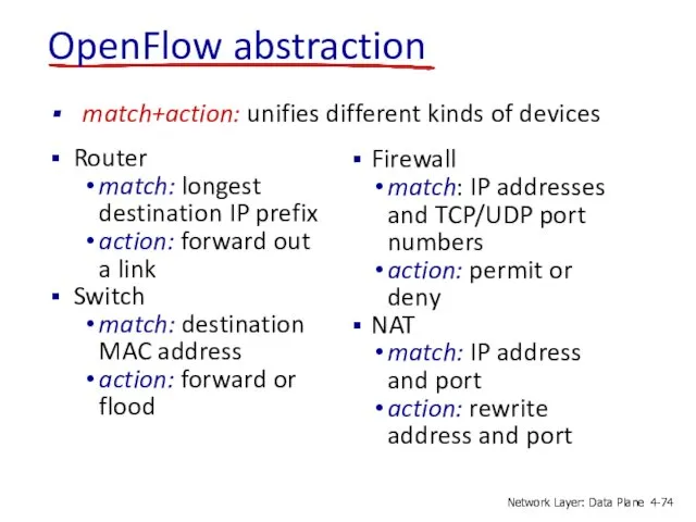 OpenFlow abstraction Router match: longest destination IP prefix action: forward out