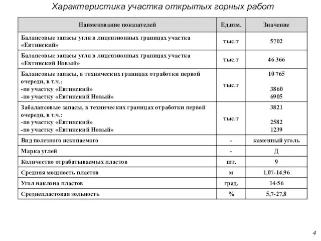 Характеристика участка открытых горных работ 4