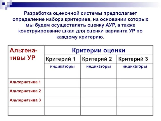 Разработка оценочной системы предполагает определение набора критериев, на основании которых мы