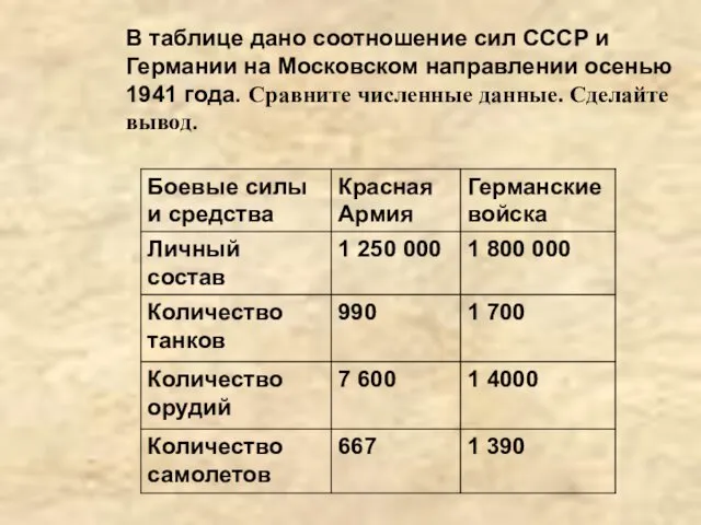 В таблице дано соотношение сил СССР и Германии на Московском направлении