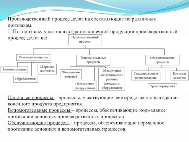 Производственный процесс делят на составляющие по различным признакам. 1. По признаку