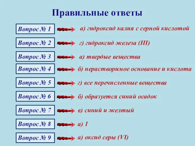 Правильные ответы Вопрос № 1 Вопрос № 2 Вопрос № 3