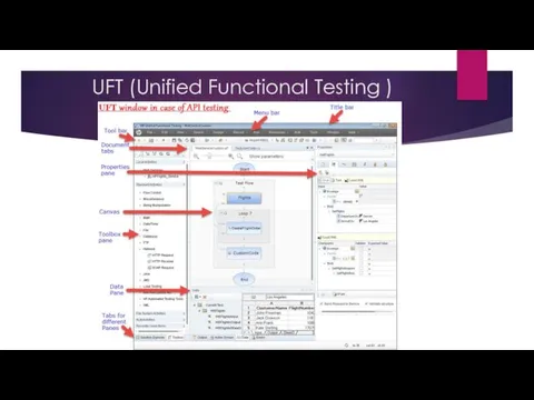 UFT (Unified Functional Testing )