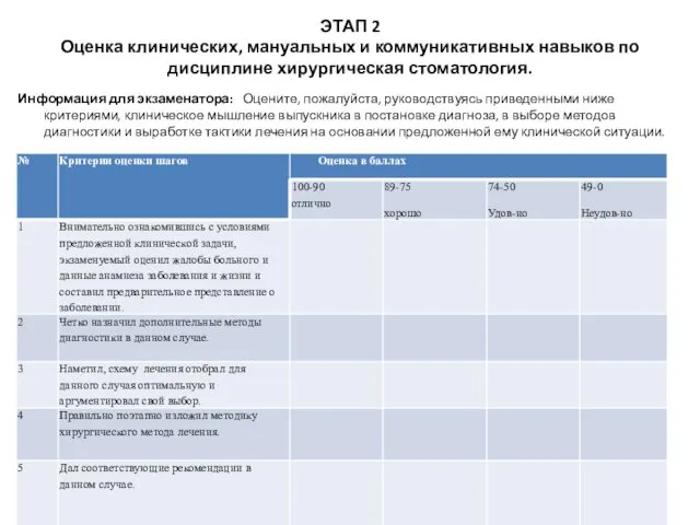 ЭТАП 2 Оценка клинических, мануальных и коммуникативных навыков по дисциплине хирургическая