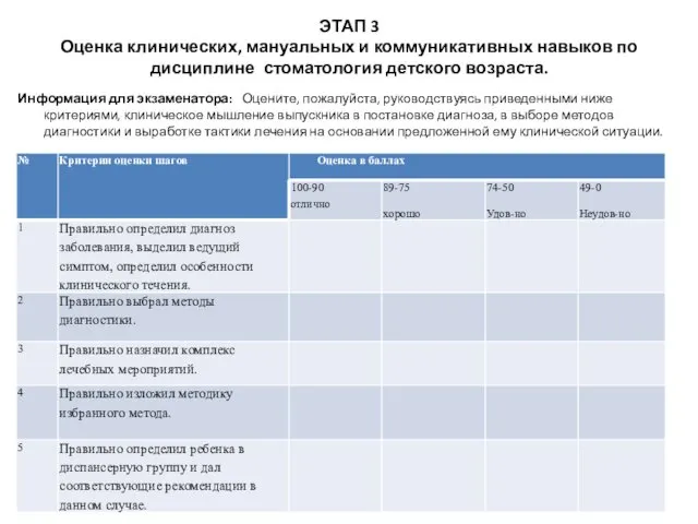 ЭТАП 3 Оценка клинических, мануальных и коммуникативных навыков по дисциплине стоматология