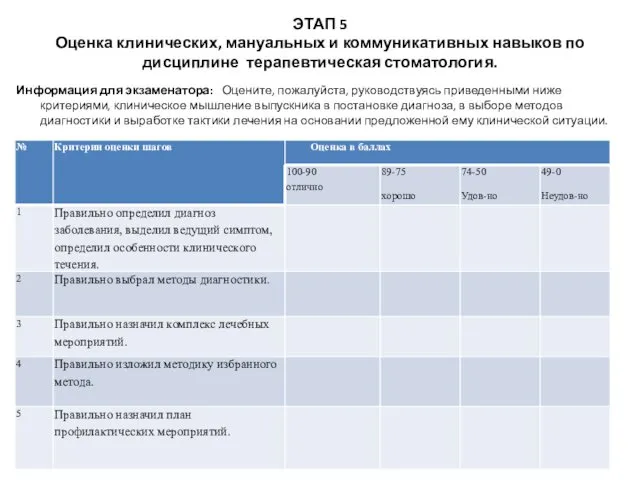 ЭТАП 5 Оценка клинических, мануальных и коммуникативных навыков по дисциплине терапевтическая