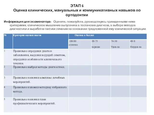 ЭТАП 6 Оценка клинических, мануальных и коммуникативных навыков по ортодонтии Информация