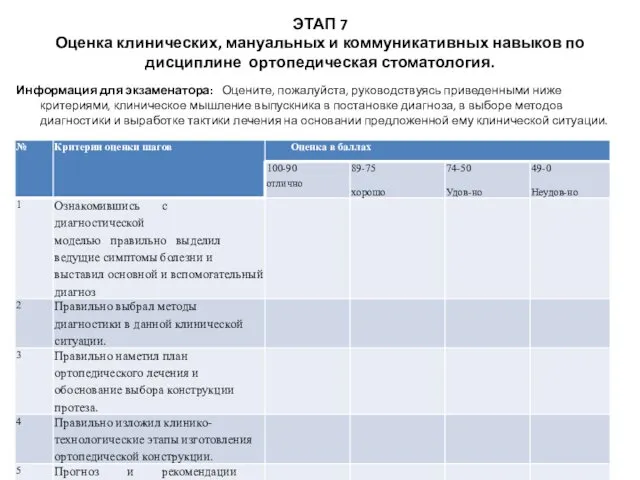 ЭТАП 7 Оценка клинических, мануальных и коммуникативных навыков по дисциплине ортопедическая