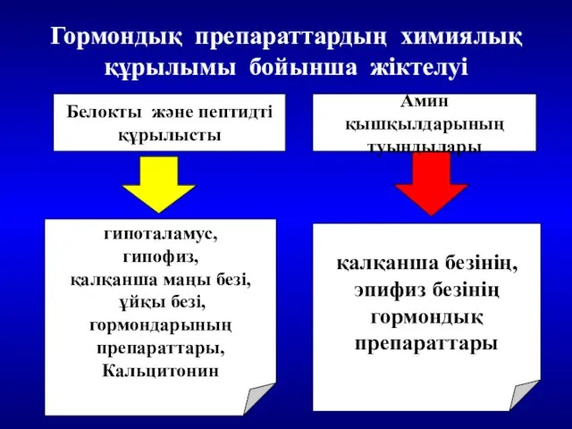 Гормондық препараттардың химиялық құрылымы бойынша жіктелуі Белокты және пептидті құрылысты Амин