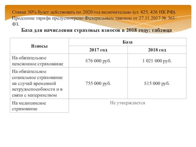 Ставка 30% будет действовать по 2020 год включительно (ст. 425, 426