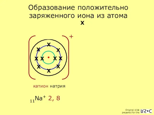 11Na 2, 8, 1 Образование положительно заряженного иона из атома
