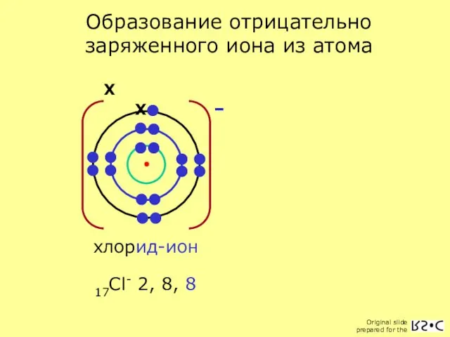 17Cl 2, 8, 7 Образование отрицательно заряженного иона из атома