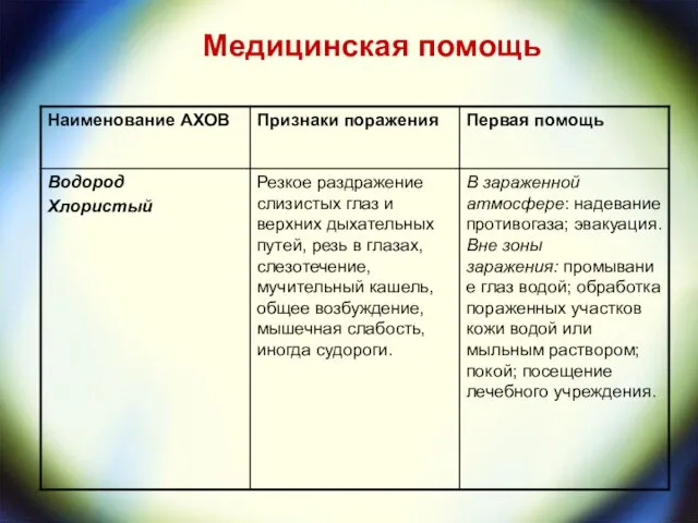 Медицинская помощь