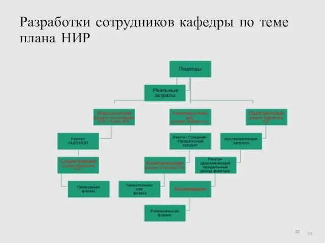 Разработки сотрудников кафедры по теме плана НИР