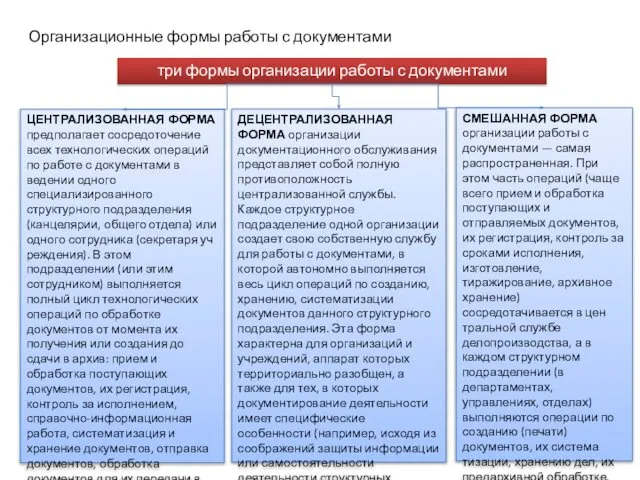 Организационные формы работы с документами три формы организации работы с документами