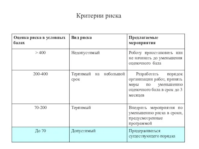 Критерии риска